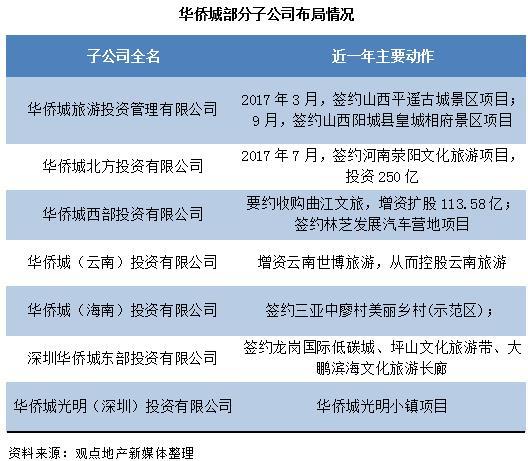 华侨城社招 12子公司副总补位计划里段