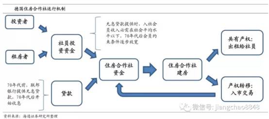 三十年来这个国家的房价平均年增长率低于2%