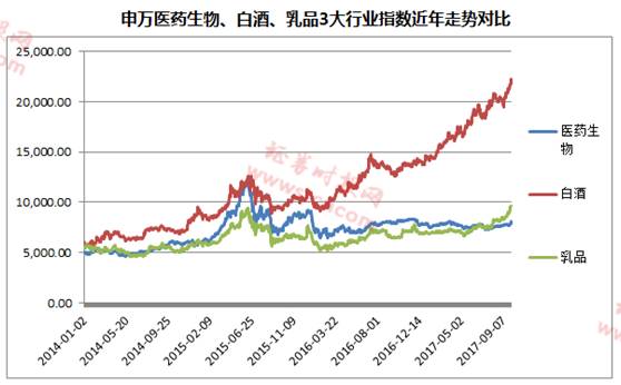 喜欢喝酒吃药的A股 酒类已涨接下来或将轮到