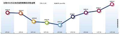 后虚拟货币时代交易乱象 回购代币一天赚几百万