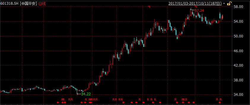 北上资金节后已经加速入场 哪些个股受青睐(附