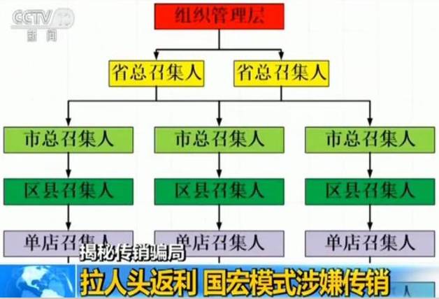 竟有这样的失联私募:涉特大传销案 涉案资金达