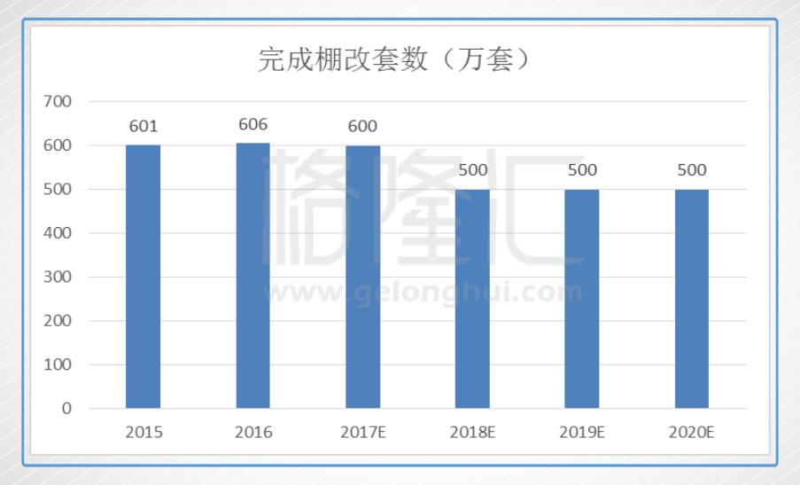 支出法核算gdp包括货币吗_支出法核算GDP主要包括哪些项目(3)
