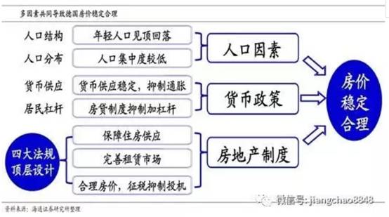 三十年来这个国家的房价平均年增长率低于2%