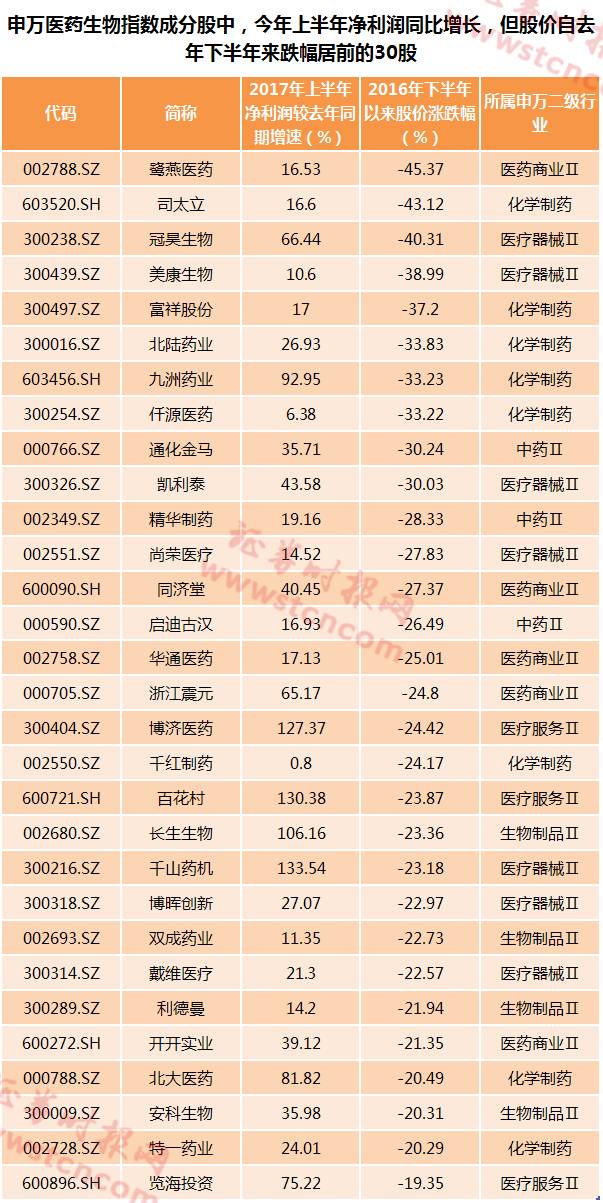 喜欢喝酒吃药的A股 酒类已涨接下来或将轮到