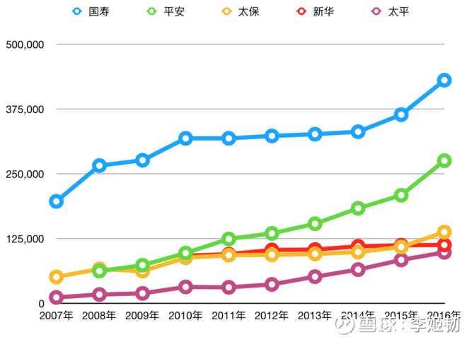 采保费_影响保费收入
