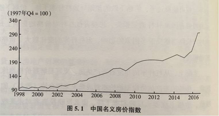 中低收入家庭跑步加杠杆 楼市财富黑洞正吞噬