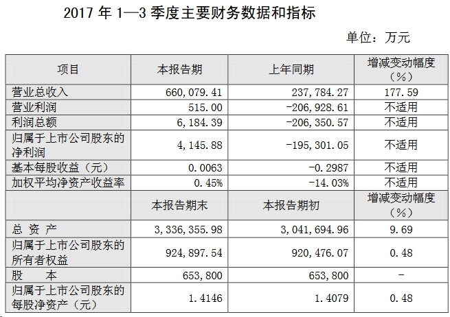 中国一年总收入_中国最豪华的村庄,村内家家住别墅,一年总收入高达524.5亿