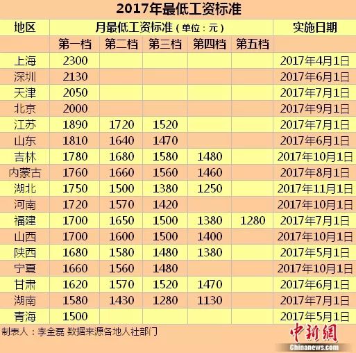 10个月宝宝辅食_某地区10个家庭收入(2)