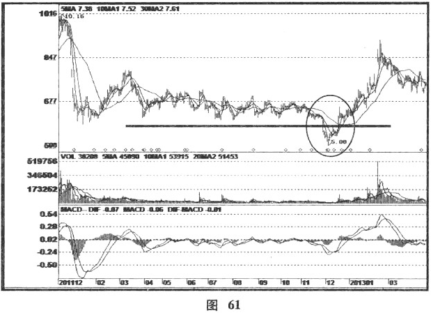 一位操盘手的讲述:庄家如何砸盘?读懂参透从不