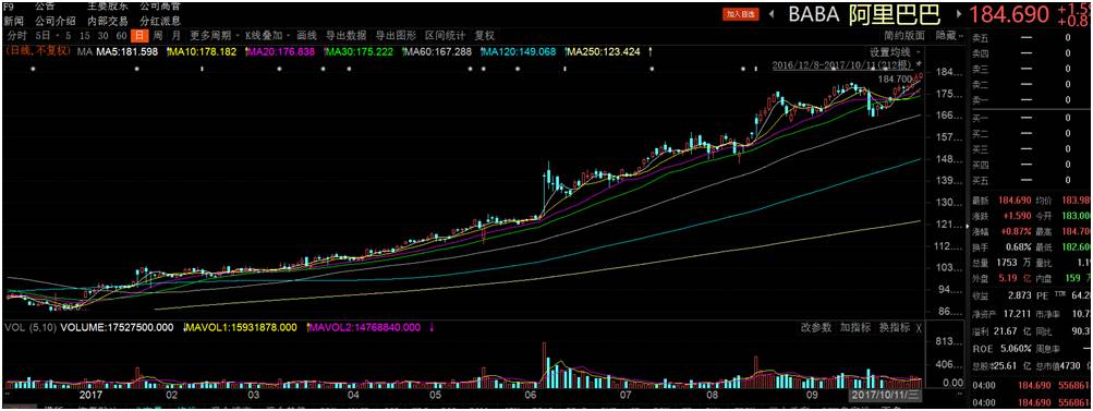 阿里巴巴百度股价创新高 重仓QDII基金最高收