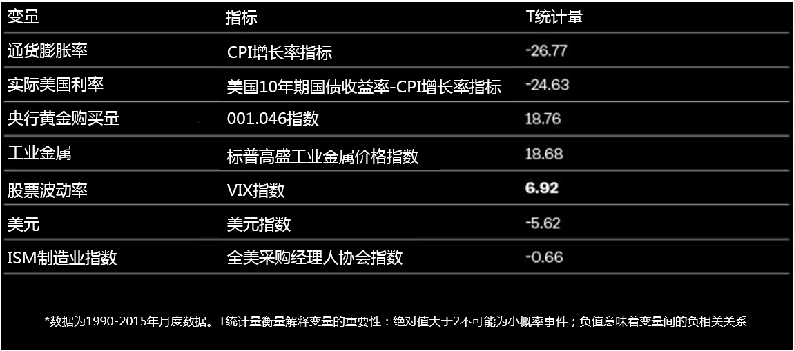 黄金能否对冲风险?30年历史数据证明其避险地
