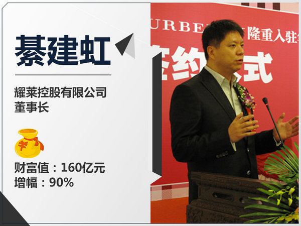 2017年中国十大汽车富豪榜出炉 排名有巨变