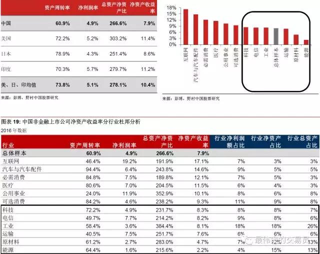 野村报告:中、美、印、日四国股票比较|上市公