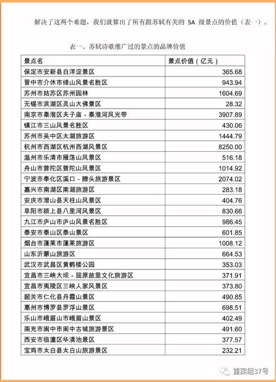 ▲清华大学附属小学2012级4班调研报告