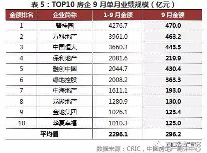 百强房企排名_百强房企