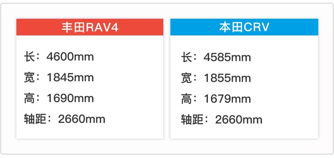 都说这两款SUV省油还开不坏，但20万预算该如何选？