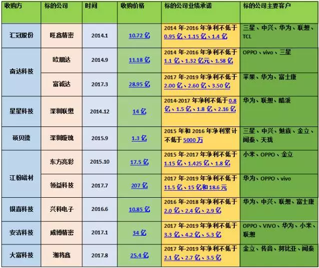 3D玻璃吞噬金属后盖市场 通达(00698)拆分通达
