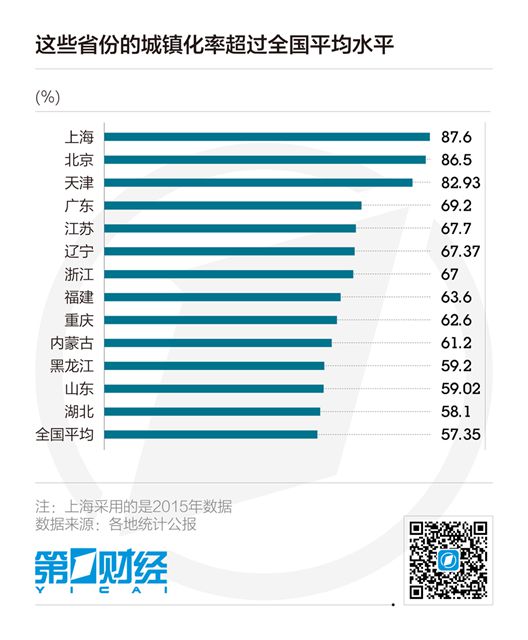 新中国60年各省份统计人口_中国各省份人口分布图(2)