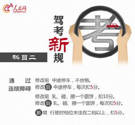 昆明计时学车计时收费来了 最严驾考新规难