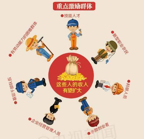 大动作!这些人的收入要涨了!|最低工资标准|劳动