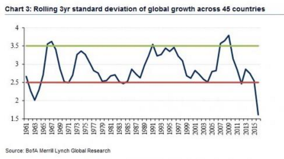 世界各国制造业gdp比例_2018年世界各国制造业增加值排名以及占gdp比重(2)