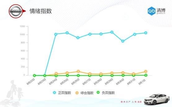 #未来驾驶员#热点事件是怎样炼成的？