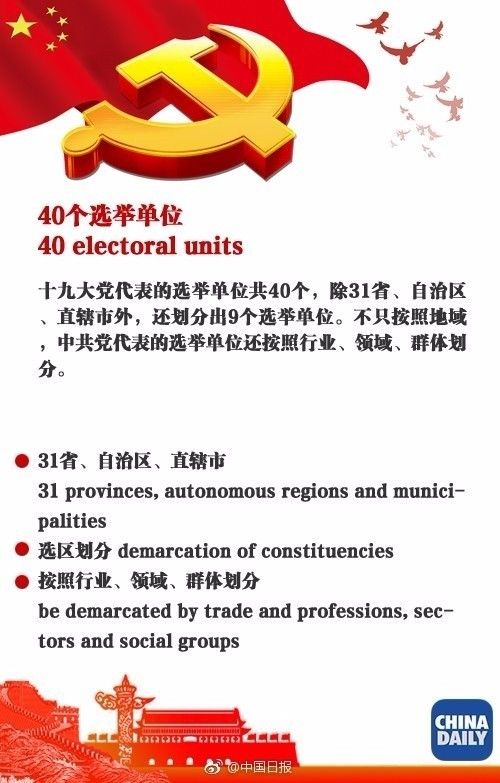 如何用英语介绍:党代表是怎么选出来的?