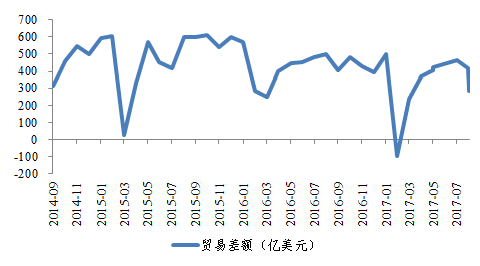 张超:9月贸易顺差收窄或将反转_财经头条