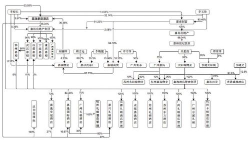 金逸影视将于10月16日IPO 预计2017年净利润