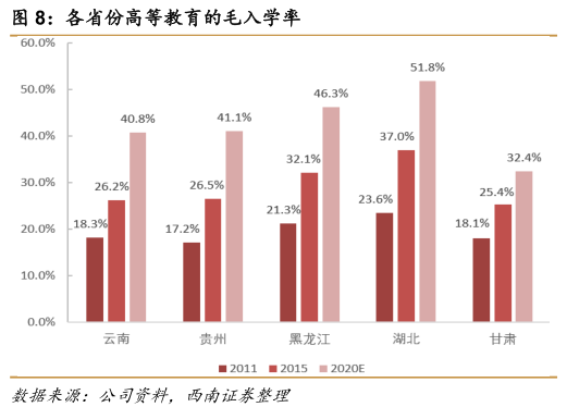 学费涨学员增 砸6亿西北办学的新高教(02001)