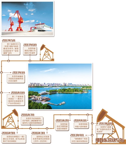 胜利油田经济总量_辽河油田胜利小学张蓓(3)