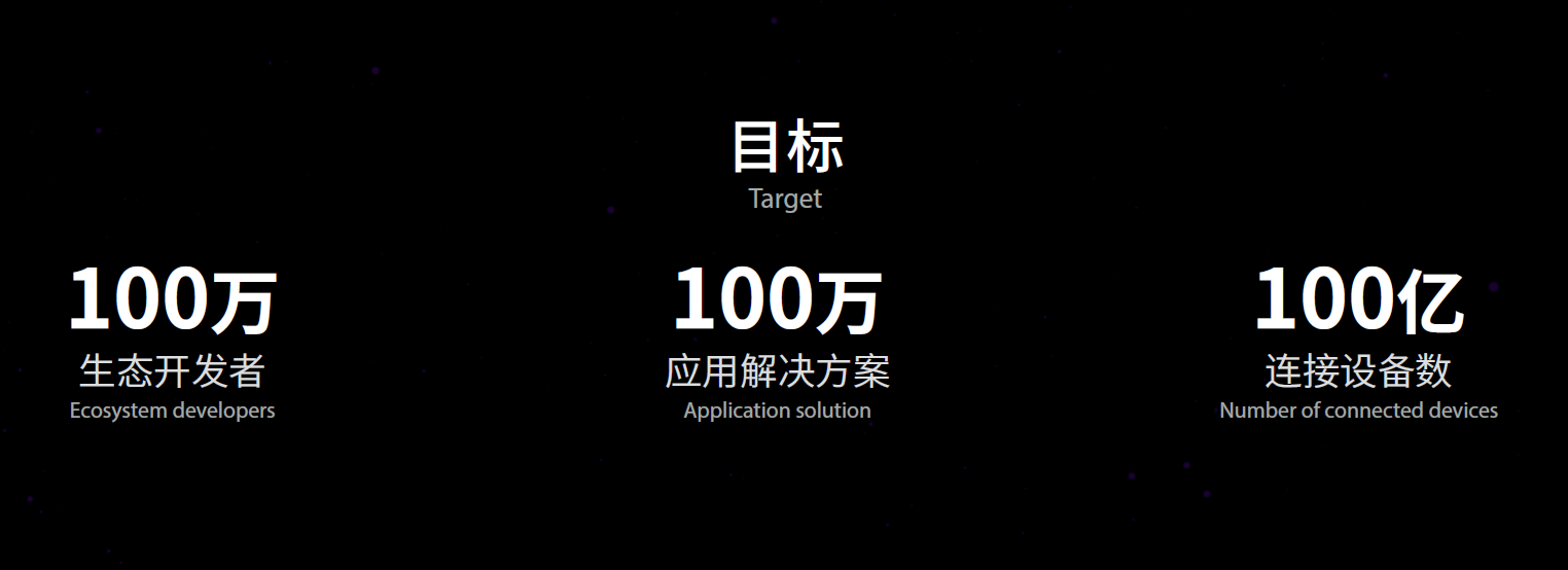 五年三个100企业目标背后阿里的物联网野心