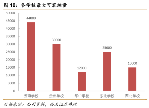 厦门大学嘉庚学院学费_2018 全国学费收入(2)