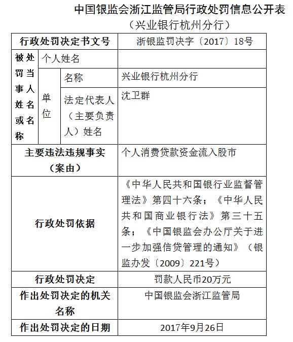 兴业银行杭州分行因个人消费贷违规进入楼市被