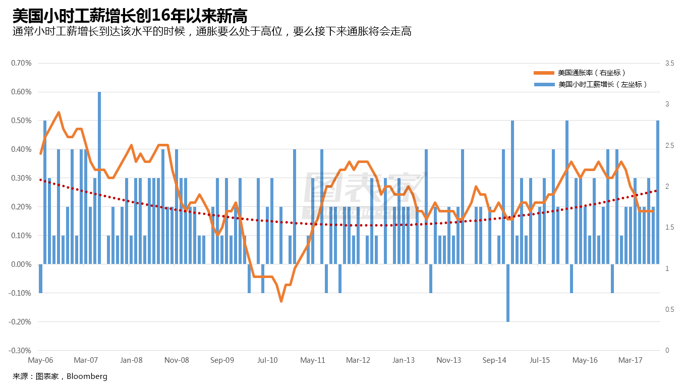 GDP和通胀率的关系_红楼梦人物关系图(2)