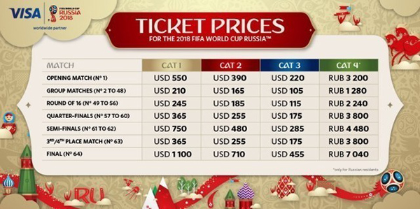 世界杯球票哪国球迷最能买买买,中国球迷只排