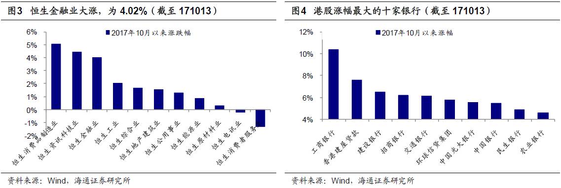 海通证券荀玉根:港股牛市形态进一步确认|港股