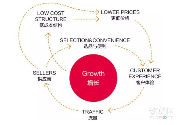 Google、亚马逊、微软和 IBM 如何把 AI 服务卖