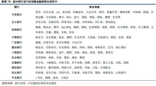 一文告诉你银行如何做消费金融业务|消费金融