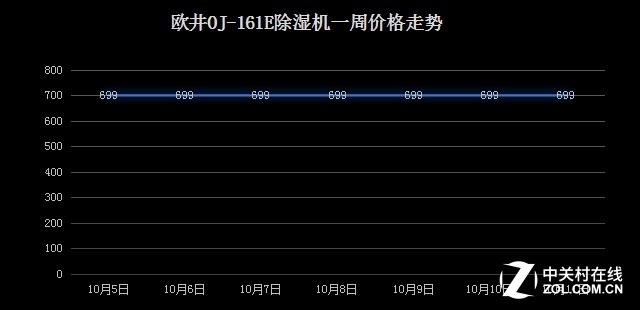 抽湿器排行榜_2016最新加湿器十大品牌排行榜一览(2)