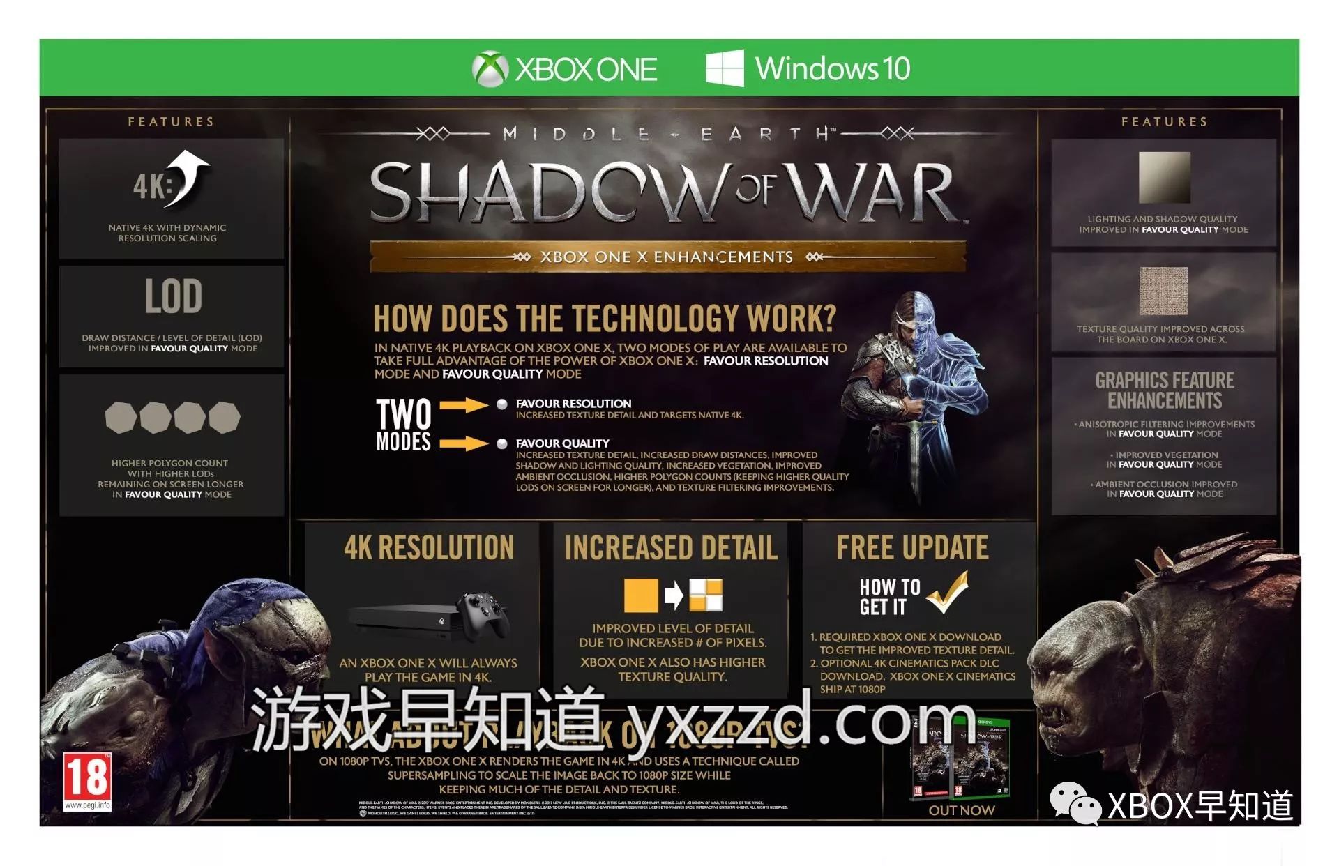 Xbox One X版《中土世界：战争之影》优化详情公布 4K与1080P电视均将受益