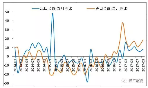 经济总量需要进出口_经济