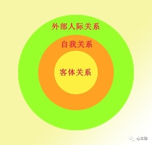 人际关系