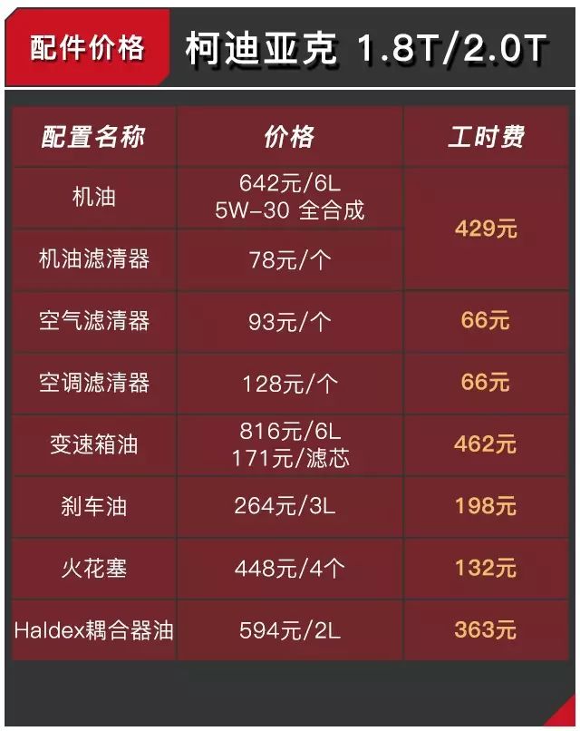 20万级别性价比最高的德系SUV，养起来比日系还便宜！