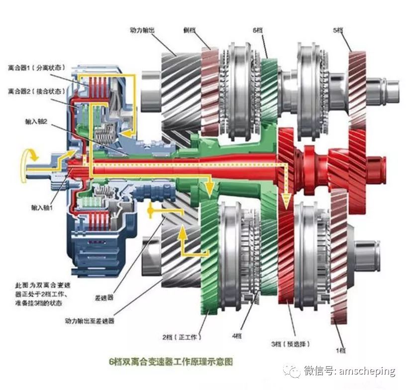 双离合器有缺陷？为啥依然在用？