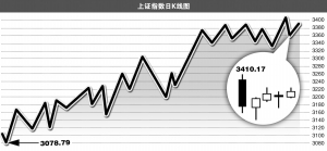 维持经济总量平衡的措施_手臂张开维持平衡(3)