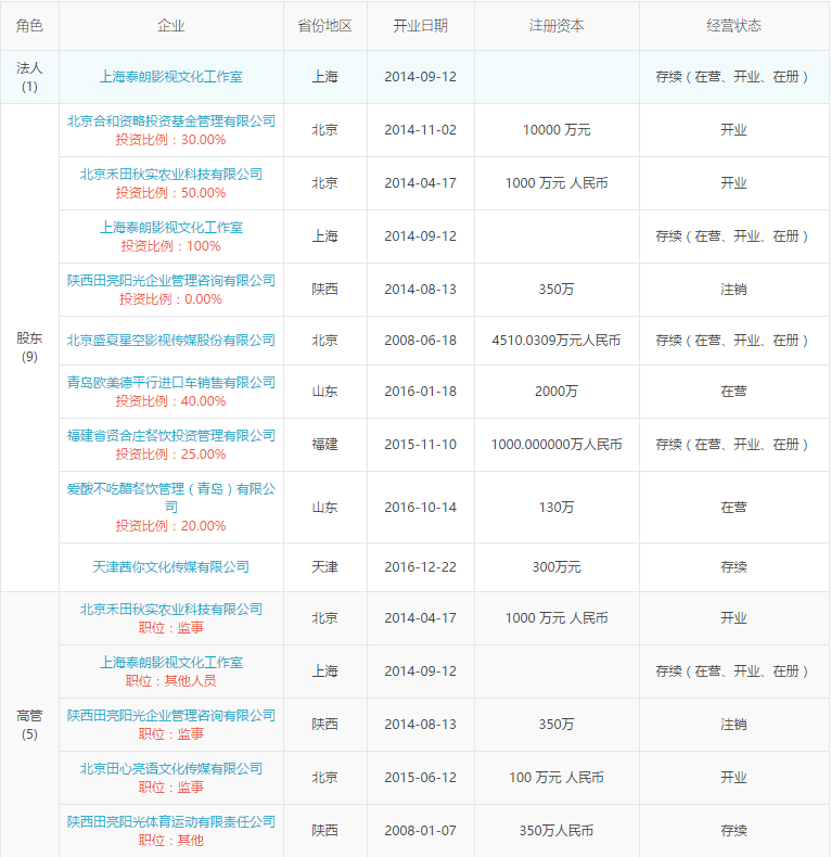 叶一茜700万拿下新三板公司70%股权,能打造第