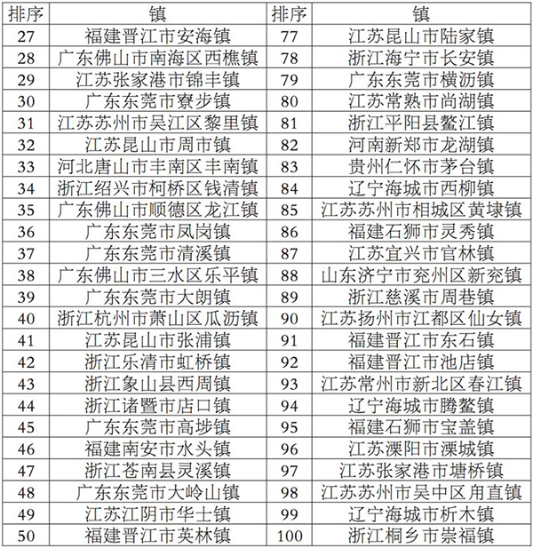 东莞经济排名_东莞经济贸易学校(2)