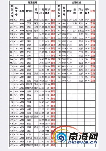 最新消息! 卡努 16日凌晨02时-04时或以台风级